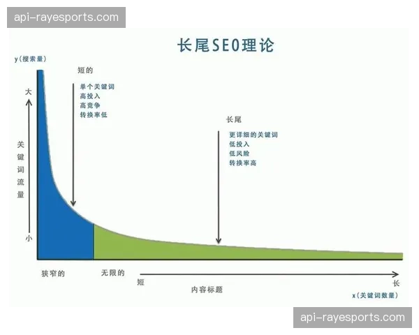 长尾流量价值挖掘与分润创新 激活闲置资源潜力