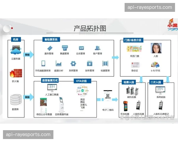 票务管理向智能化系统升级 优化销售流程